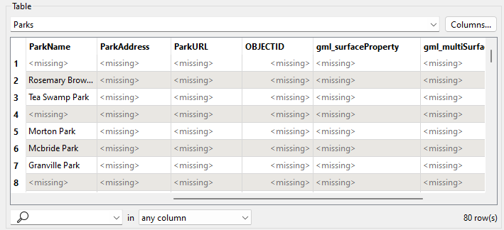 Inspecting the output and noting missing attribute values